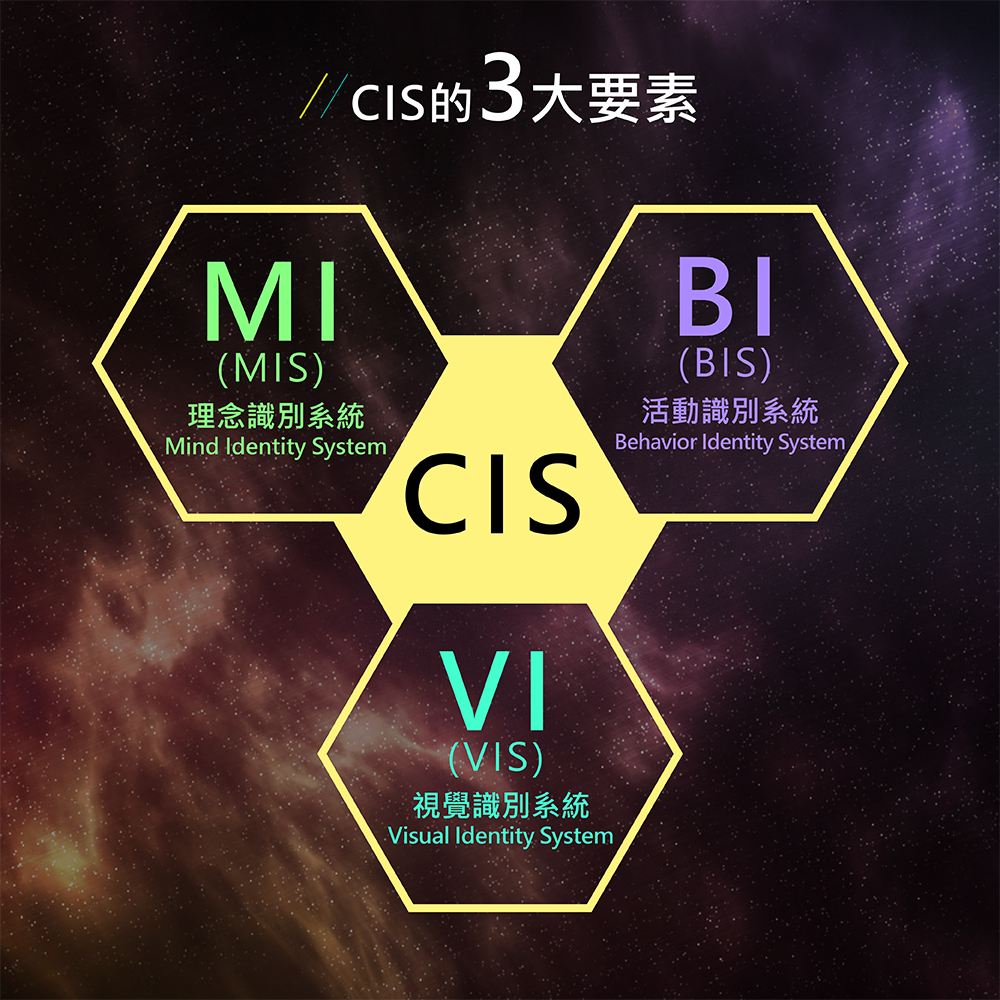 CIS設計
